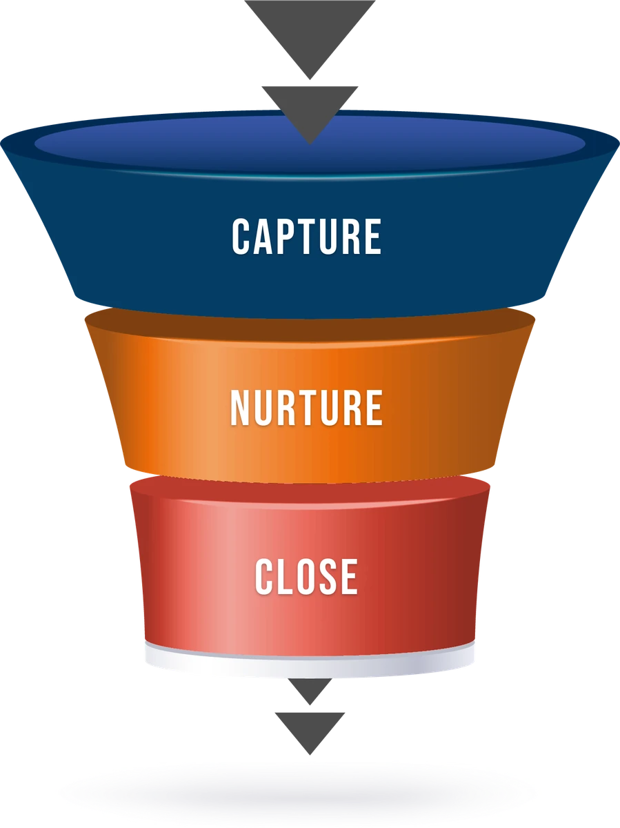 Agora funnel: Capture, Nurture, Close